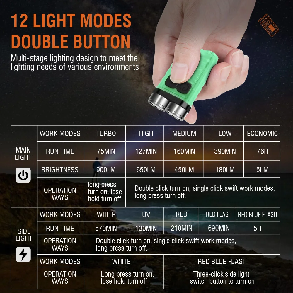 BORUiT V3 LED Keychain Portabl - Outdoor Hunting Lights recension och pris