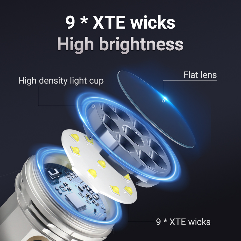 YEMAO F809X 3500LM Job Site&Se - Outdoor Hunting Lights recension och pris
