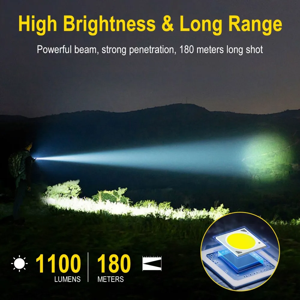 BORUiT U7 UV LED EDC Flashligh - Outdoor Hunting Lights recension och pris