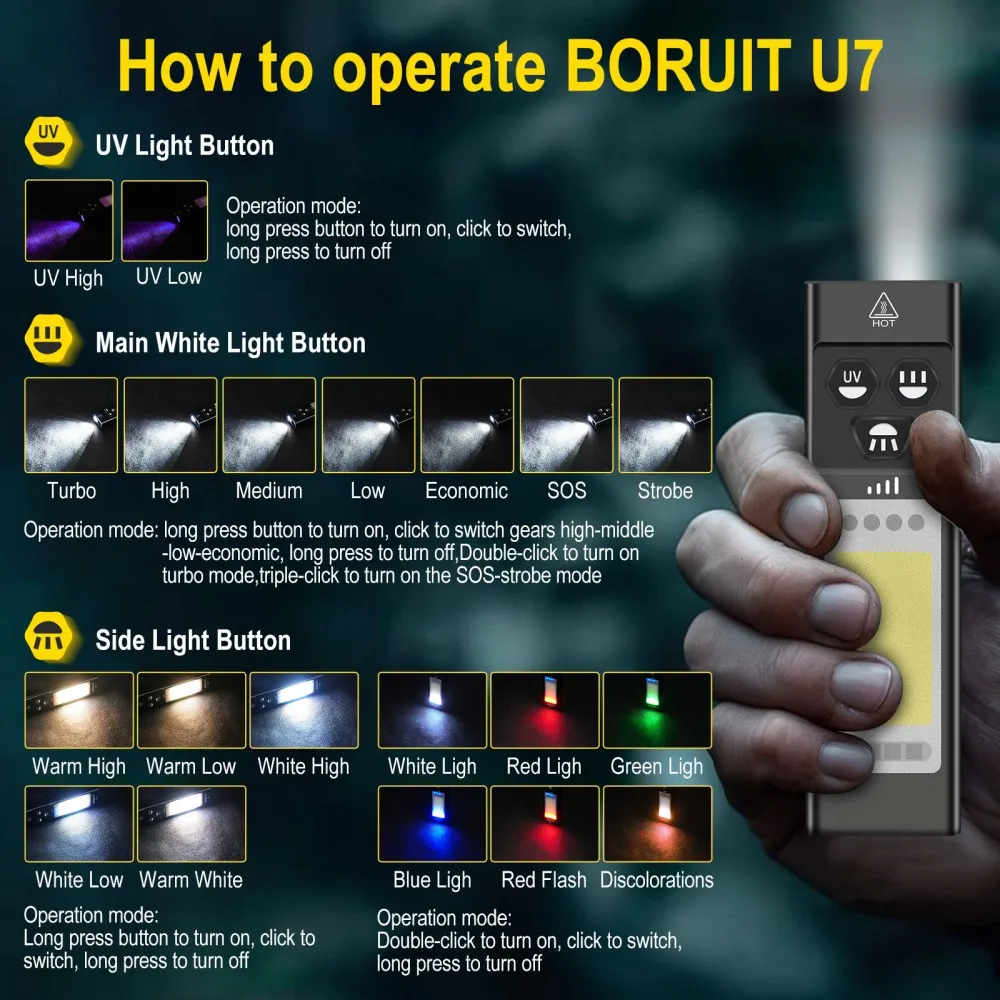 BORUiT U7 UV LED EDC Flashligh - Outdoor Hunting Lights recension och pris