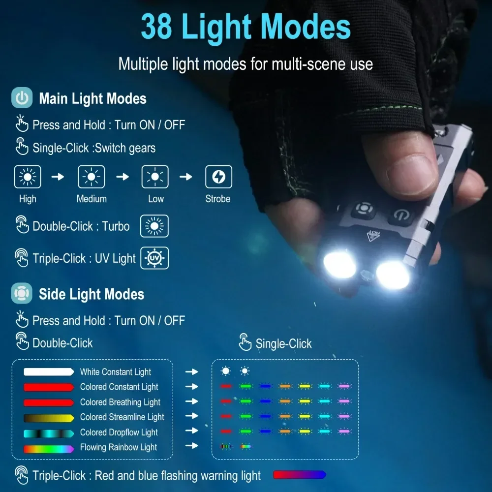 BORUiT EV20 1100LM EDC UV Keyc - Outdoor Hunting Lights recension och pris