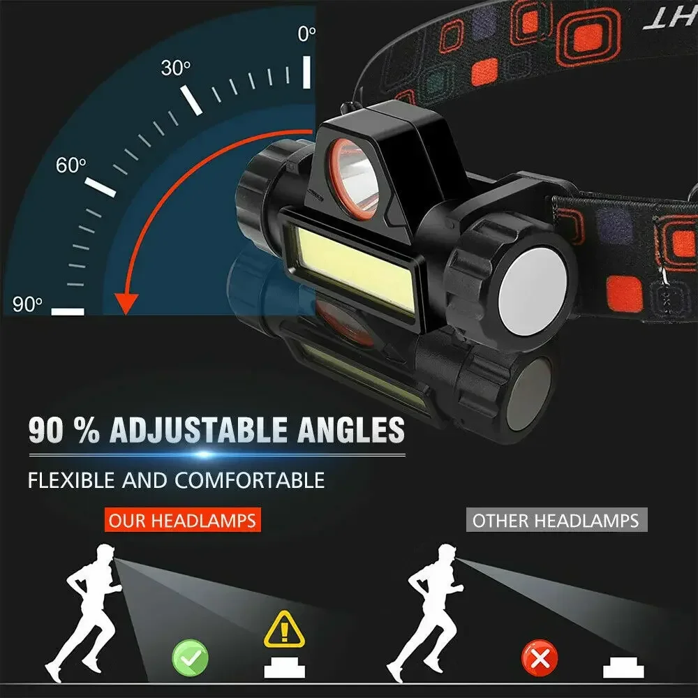 Super Bright LED Headlamp Rech - Outdoor Hunting Lights recension och pris